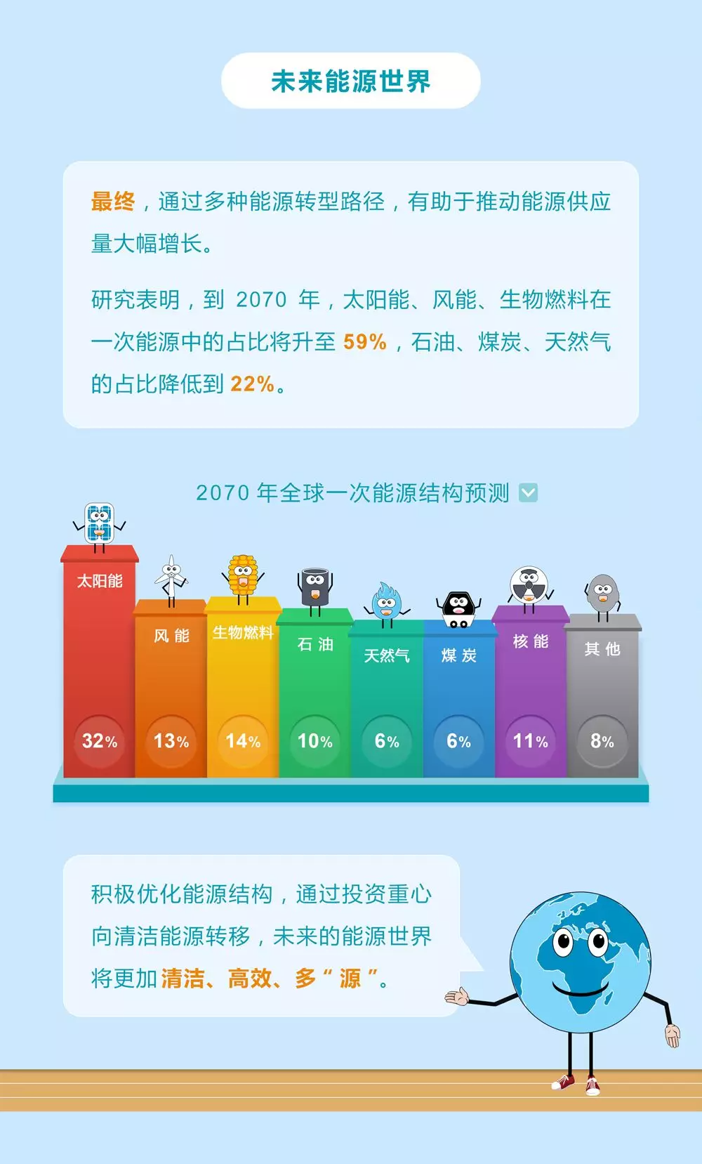 未來能源轉型圖鑒，別看光伏現在占比小，看看30年后會怎樣？