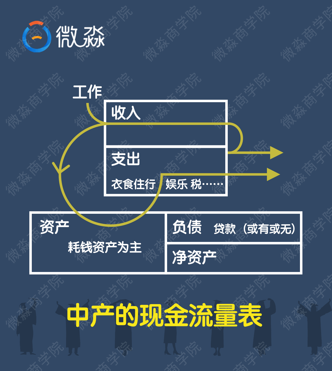 微淼商學院理財計算器